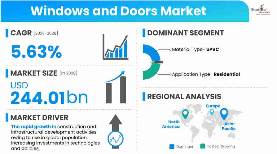 Windows-and-Doors-Market-Insights